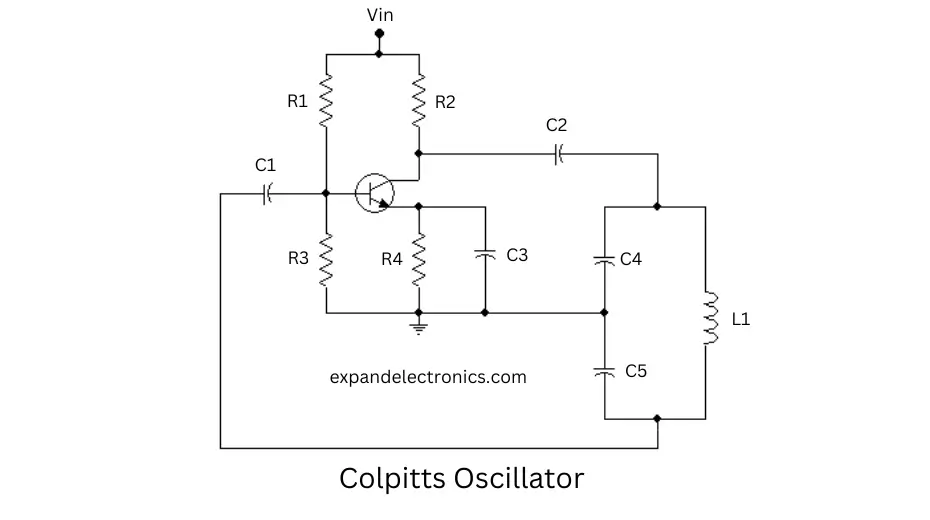 What is Colpitts Oscillator? - Expand Electronics