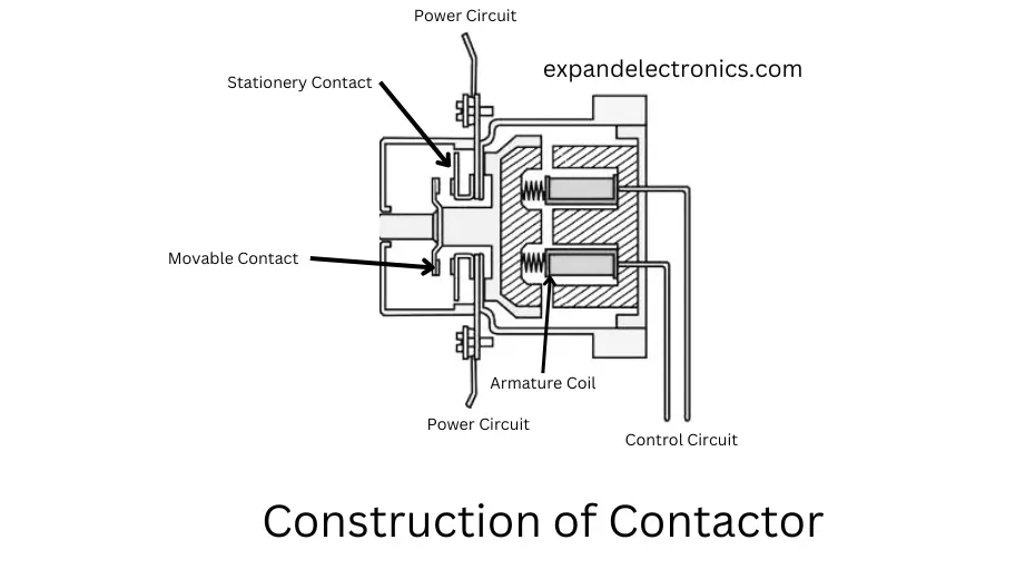 Construction of Contactor